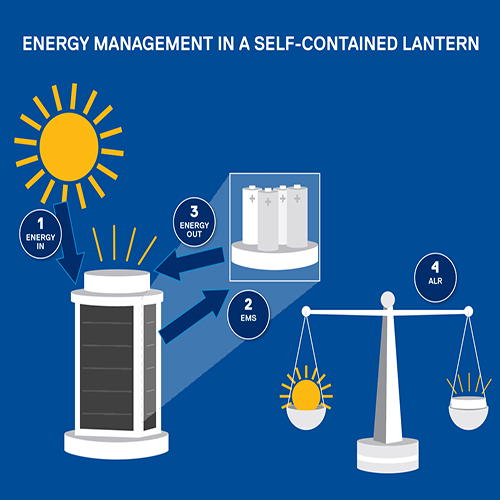 energy_management_in_a_self-contained_lantern (2) energy_management_in_a_self-contained_lantern (2)